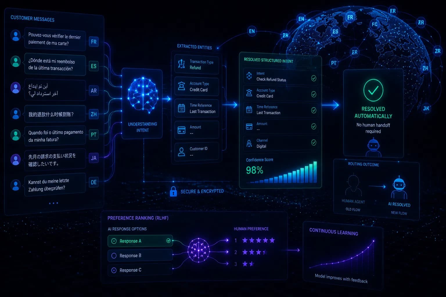 Multilingual financial NLP for a chatbot fallback problem