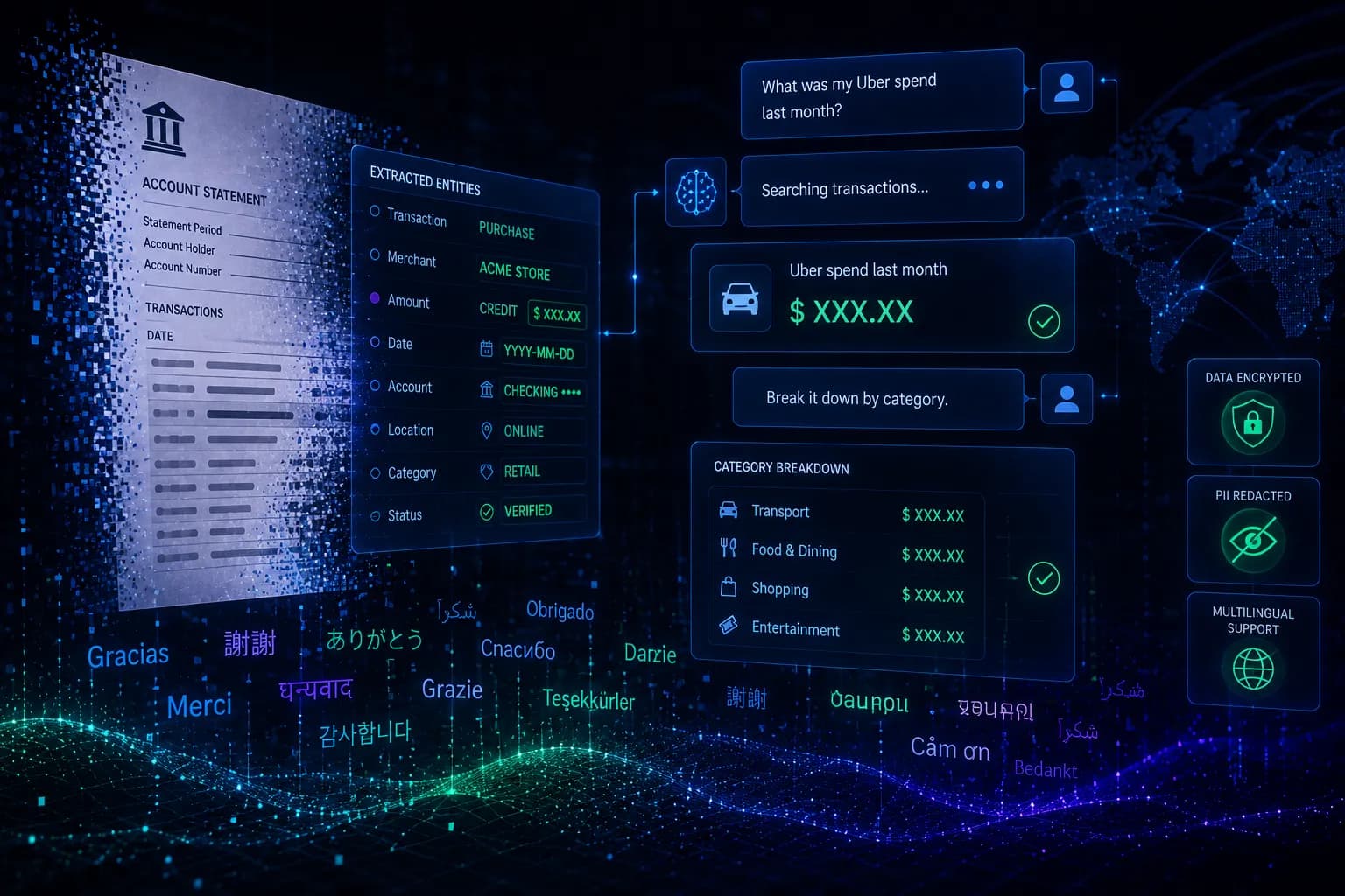 AI training data for Fintech